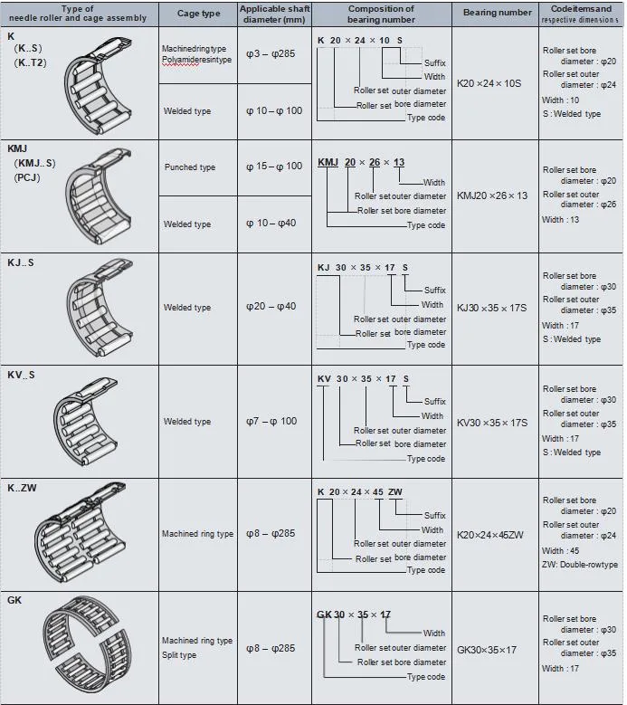 One Way K Series K30X46X28 Stainless Steel Split Cage Needle Roller Bearing Without Inner Ring