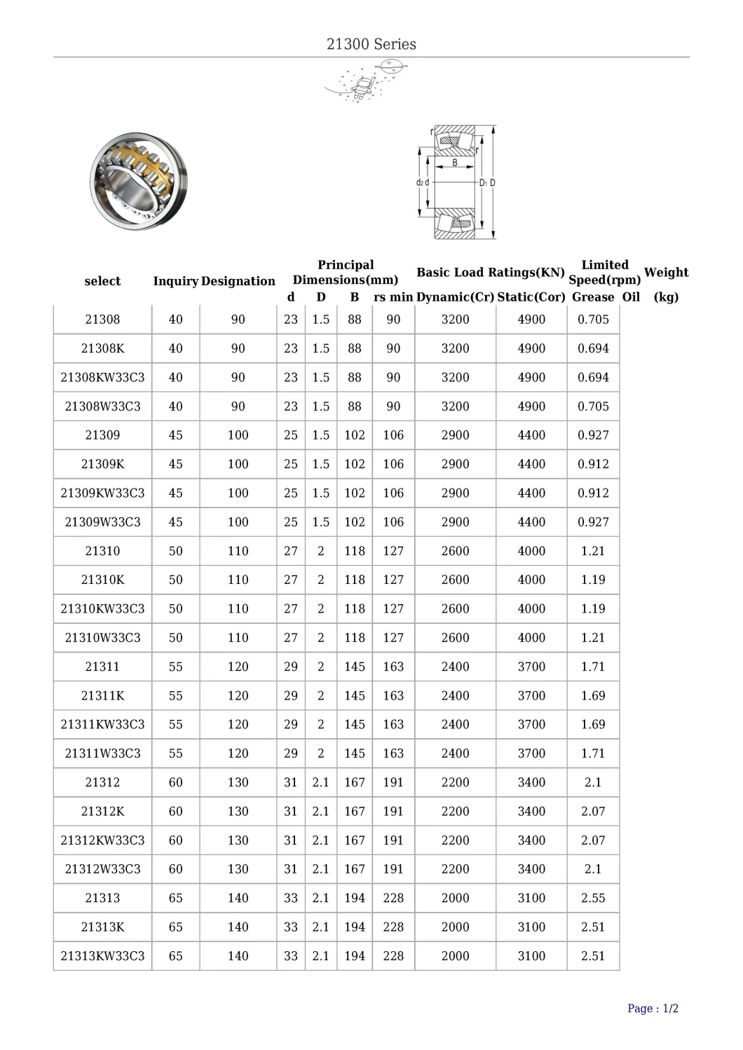 Spherical Roller Bearing Used for Woodworing, Printing, Papermaing Machinery