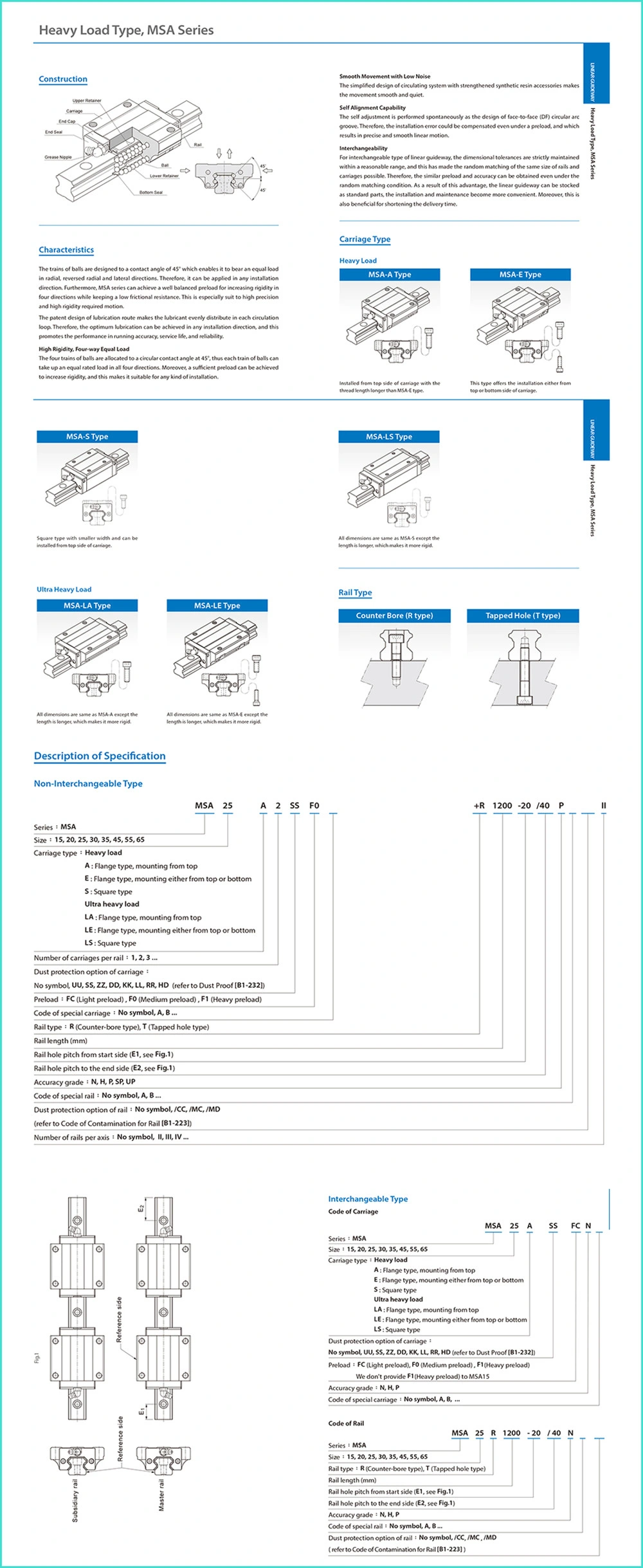 Msa 35A 35la 35e 35le 35s 35ls Msa35A Msa35la Msa35e Msa35le Msa35s Msa35ls PMI Linear Guide Slide Bearing