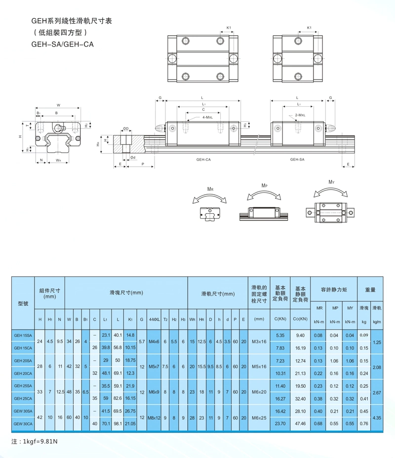 Competitve Linear Guide Price From China Supplier