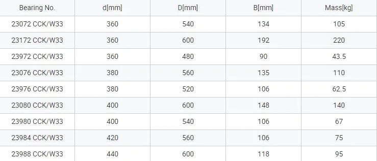 Ukl Brand 22207 E 22207 Ek BS2-2207-2RS/Vt143 Pherical Roller Bearings