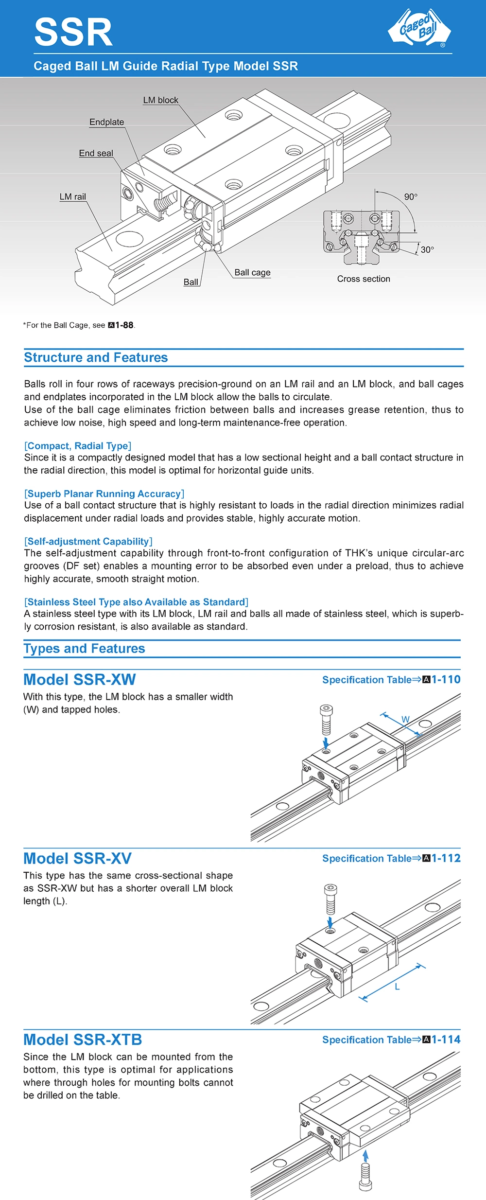 Original THK SSR30 Linear Guide Slide Bearing SSR 30 Lm Linear Motion Guide Block Bearing