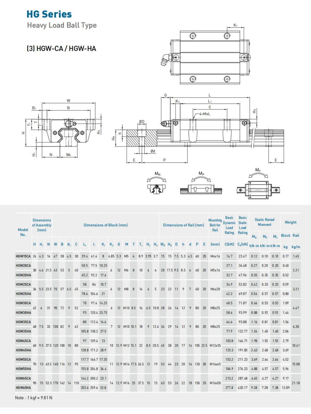 Linear Guide Factory Direct Sales High Quality