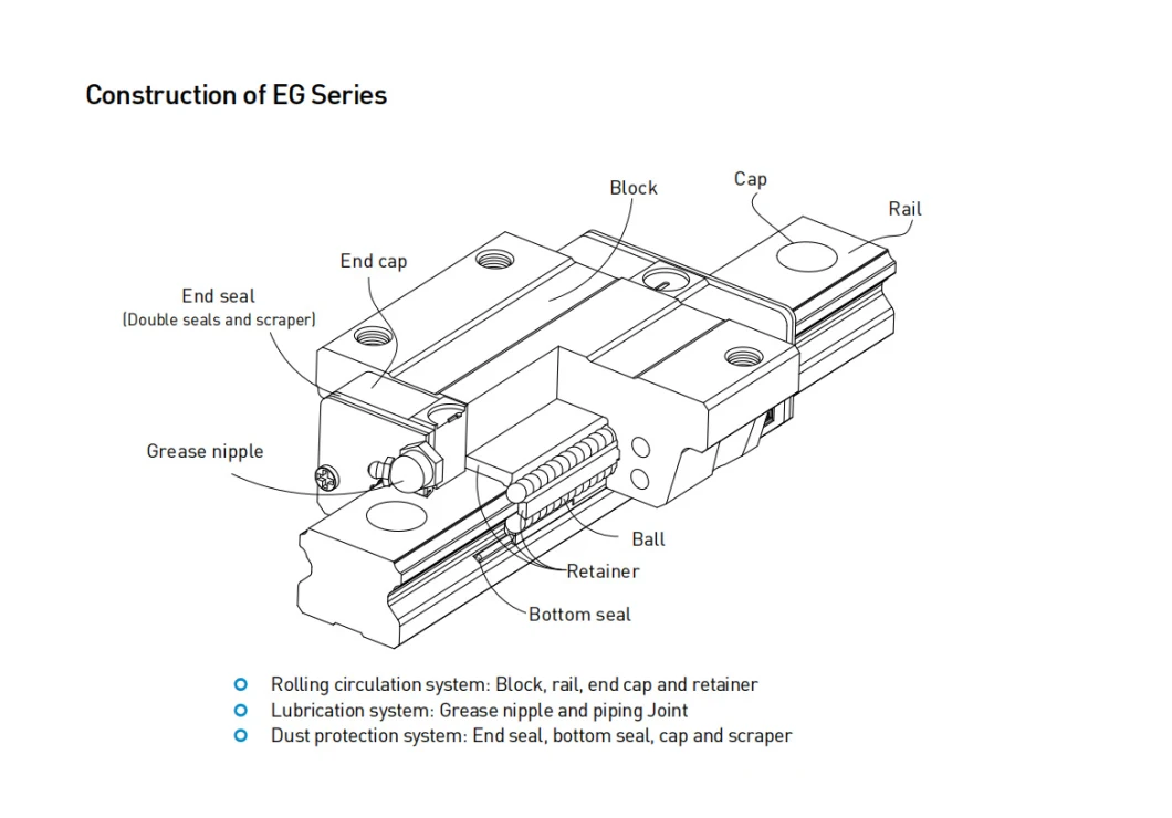 Linear Guide Factory Direct Sales High Quality