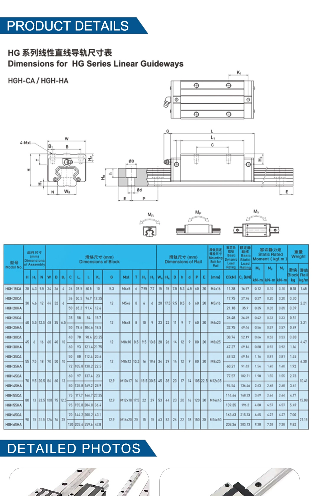 Hiwin Ball Screw CNC Linear Guide Rails Guideway Bearings Blocks Linear Guide