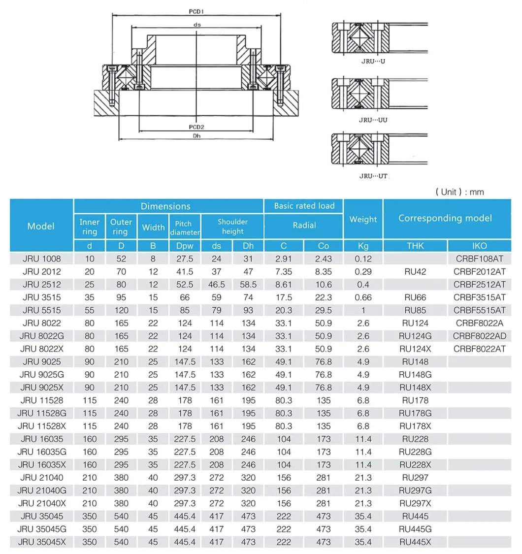 Split Bearing Cylindrical Roller Bearings Separate Bearing with