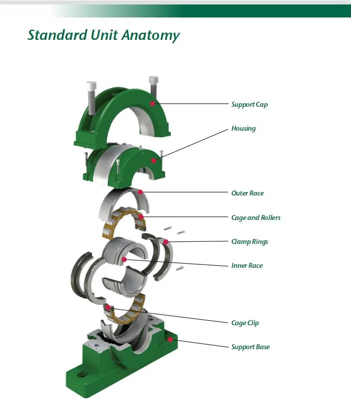 Split Spherical Roller Bearing Power and Heat Production